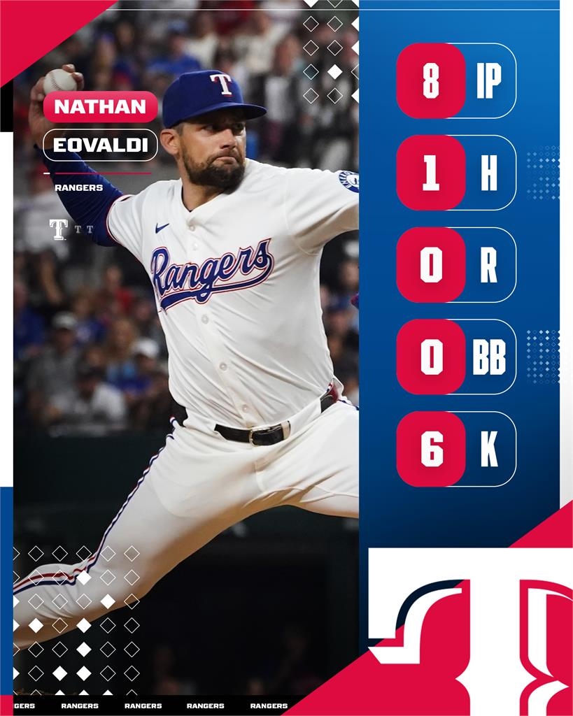 MLB(影)／「1點多」防禦率預約賽揚獎！近6戰只失2分戰績6勝0敗