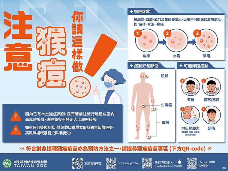 有關「猴痘」預防措施和及時醫療照護 你該知道這些事