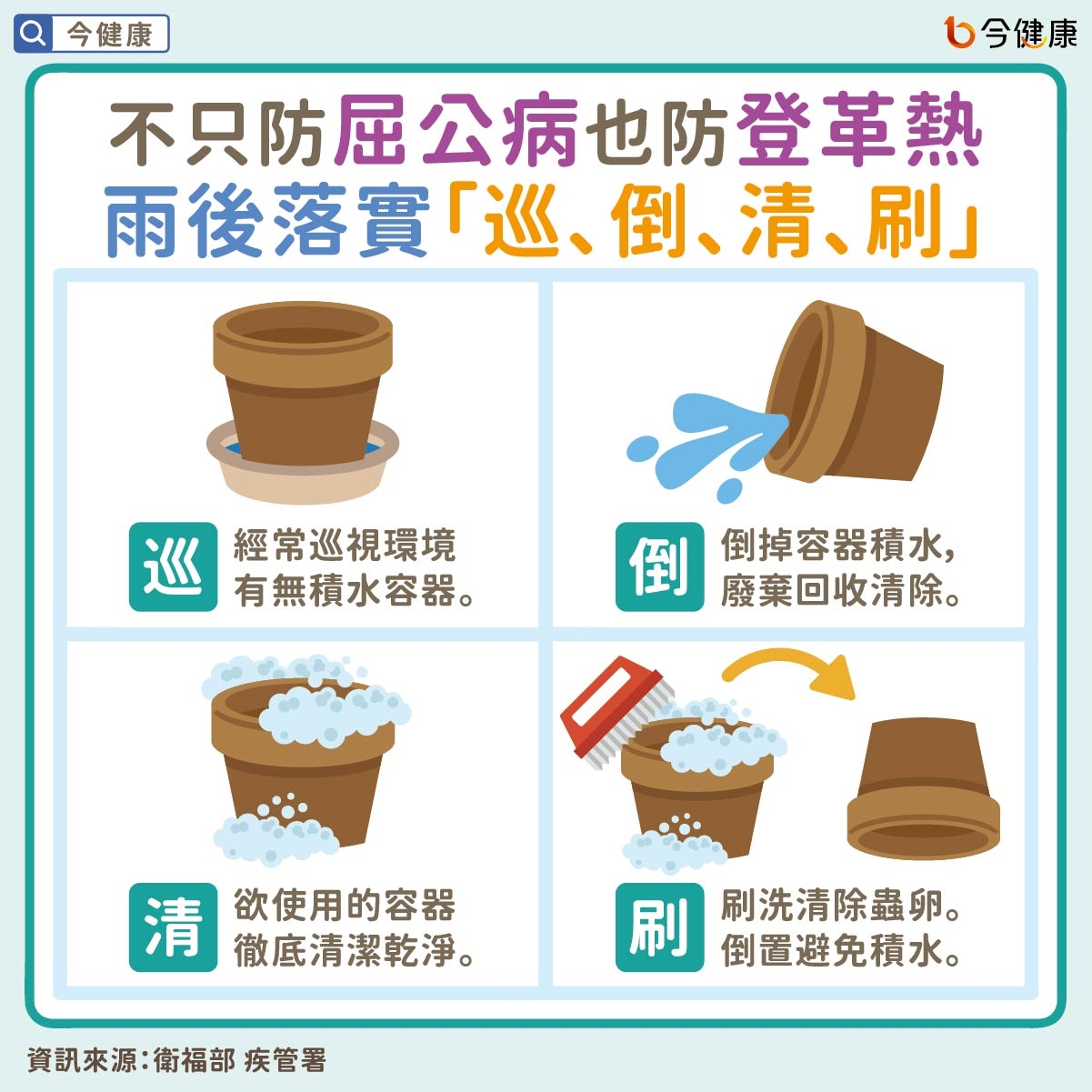 #衛福部 #疾管署 #屈公病 #登革熱