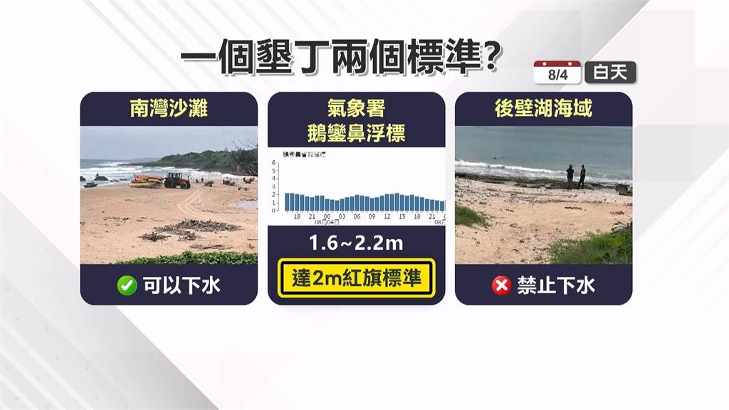 後壁湖天氣變好「照掛紅旗」 水上活動業者氣炸