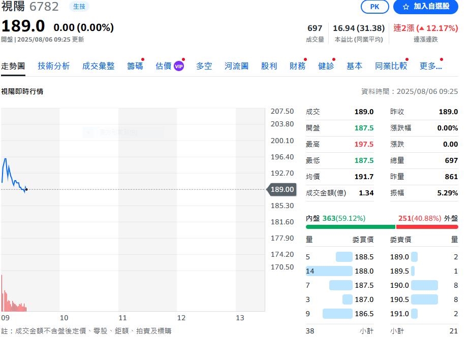 隱形眼鏡市場大    法投機構調高視陽目標價