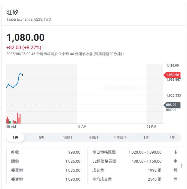 AI ASIC測試領導者 成功切入AI GPU市場