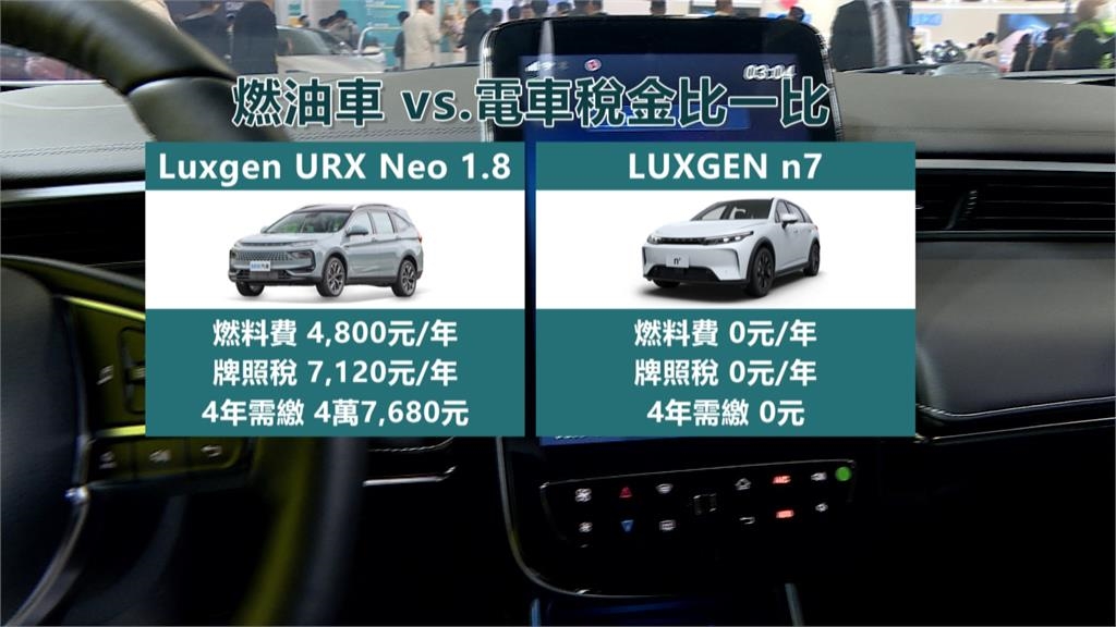 電動車免徵使用牌照稅再延4年　多數車主現省逾4.5萬稅金