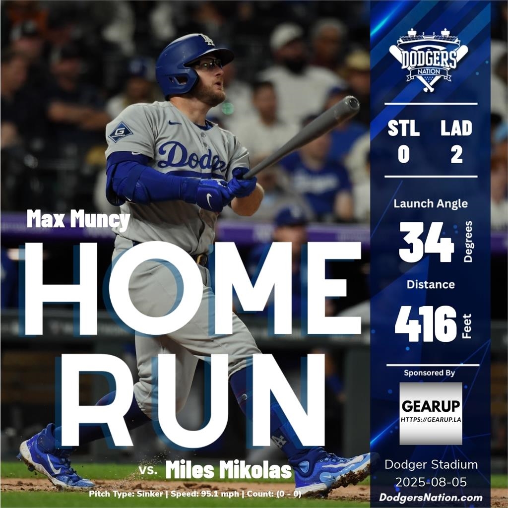 MLB(影)／單場爆擊雙響砲！孟西左膝傷癒歸隊宣告全面回歸