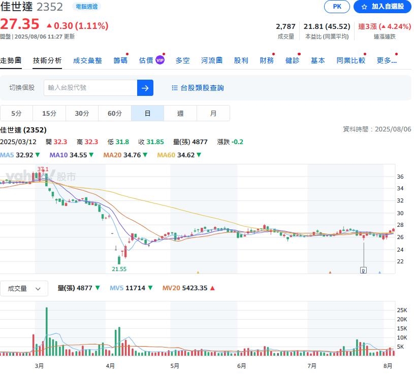 佳世達科技2025年7月 合併營收新台幣174.73億元