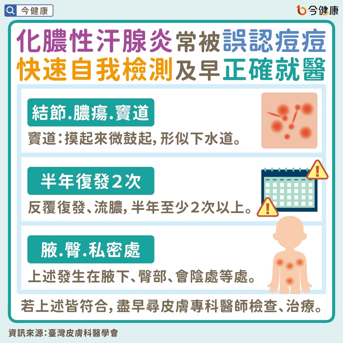 #臺灣皮膚科醫學會 #化膿性汗腺炎 #生物製劑 #痘痘