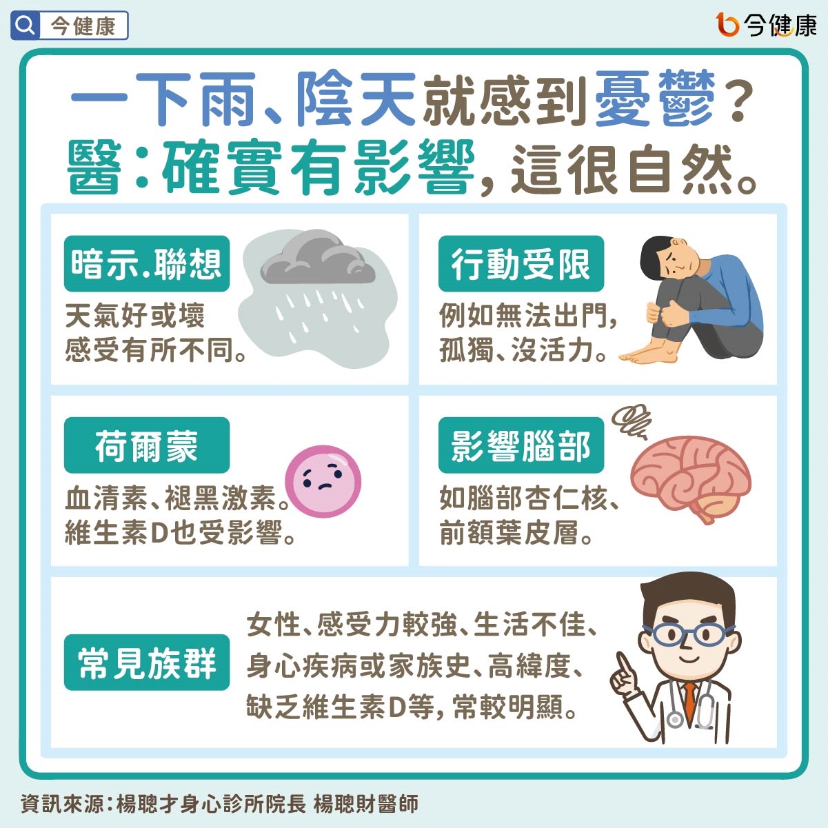 #楊聰財 #憂鬱 #憂鬱症 #雨天憂鬱 #雨天憂鬱症