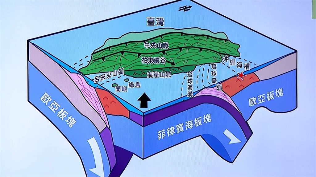 宜蘭外海6.2地震! 台北震度1級卻超有感