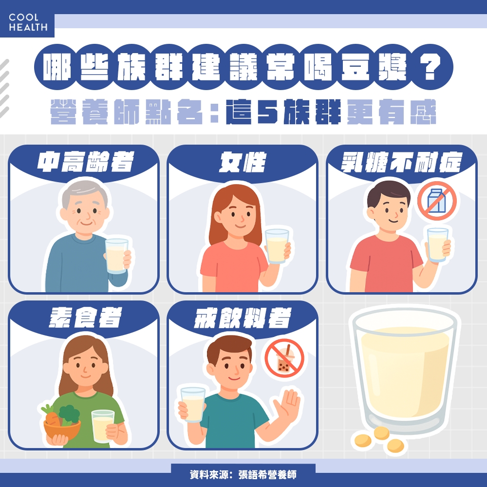 好處不只增肌減脂！營養師曝：每天早上一杯豆漿，竟藏「3大驚人優勢」