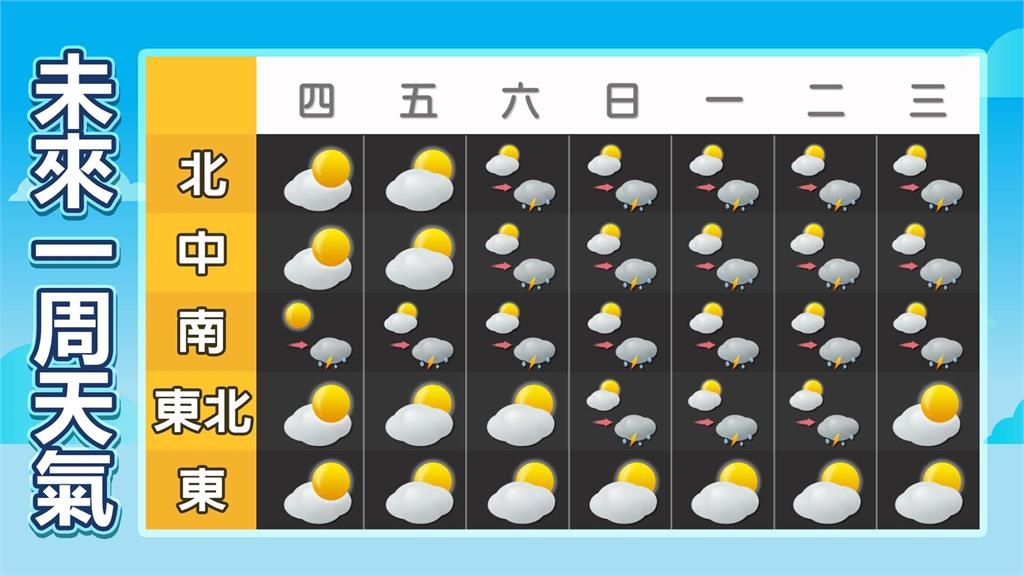 好天氣倒數大雷雨還沒下完!林嘉愷曬5圖「這天起」午後雷陣雨增加