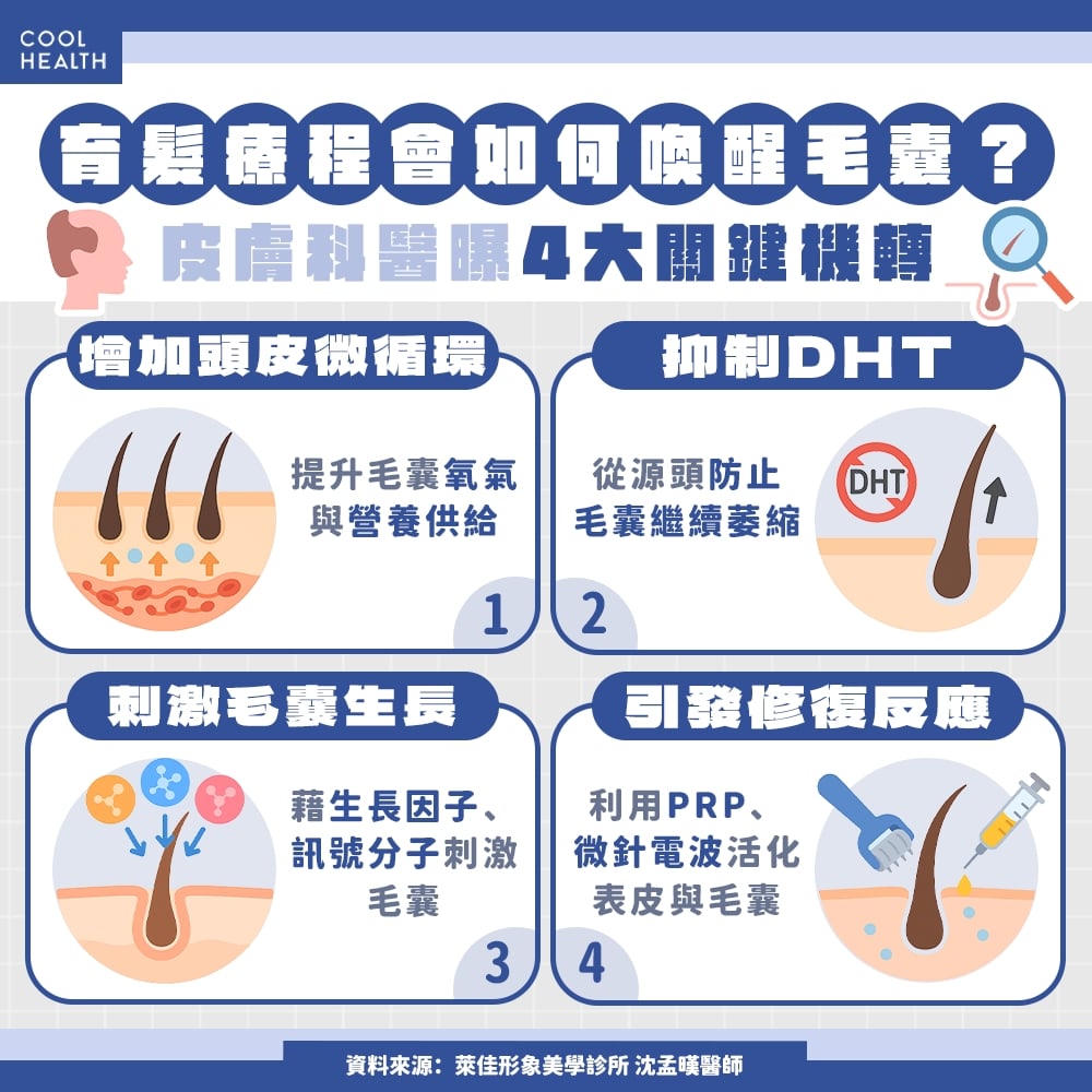 一張含有 文字, 螢幕擷取畫面 的圖片 AI 產生的內容可能不正確。