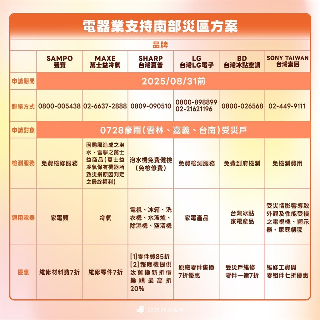 快新聞/南台灣淹水慘! 民進黨攜手業者提供家電檢修優惠