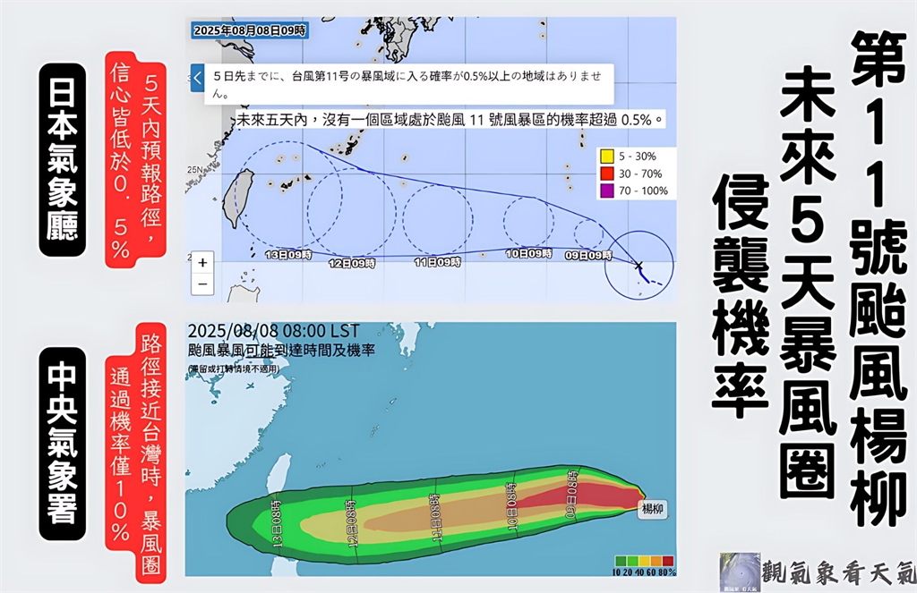 楊柳颱風恐不衝台灣!專家曝「這3天成關鍵期」路徑變數大:無法下定論