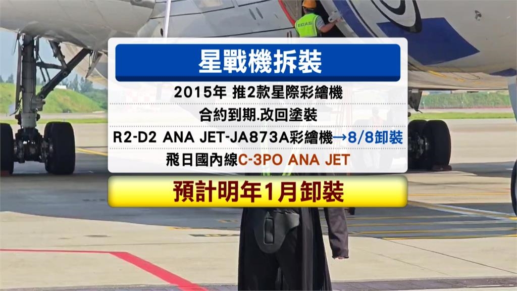 10年地球旅程畫下句點　全日空R2D2彩繪機退役