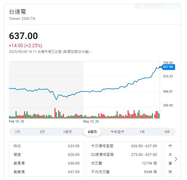 台達電子公佈114年七月份營收 單月合併營收新台幣453.97億元