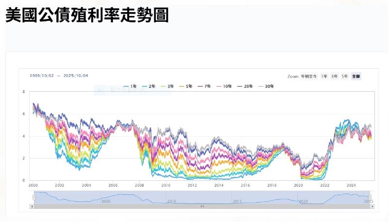關稅風暴對第2季債市影響 專家這樣說