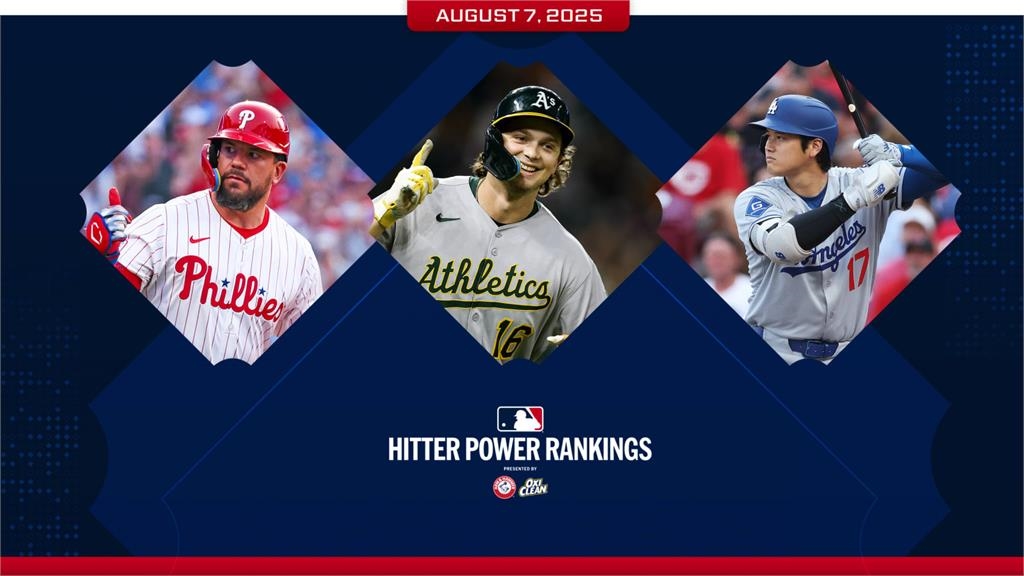 MLB(影)/開轟創千安名次還下滑!「這新秀」空降打者實力排行比下大谷、法官