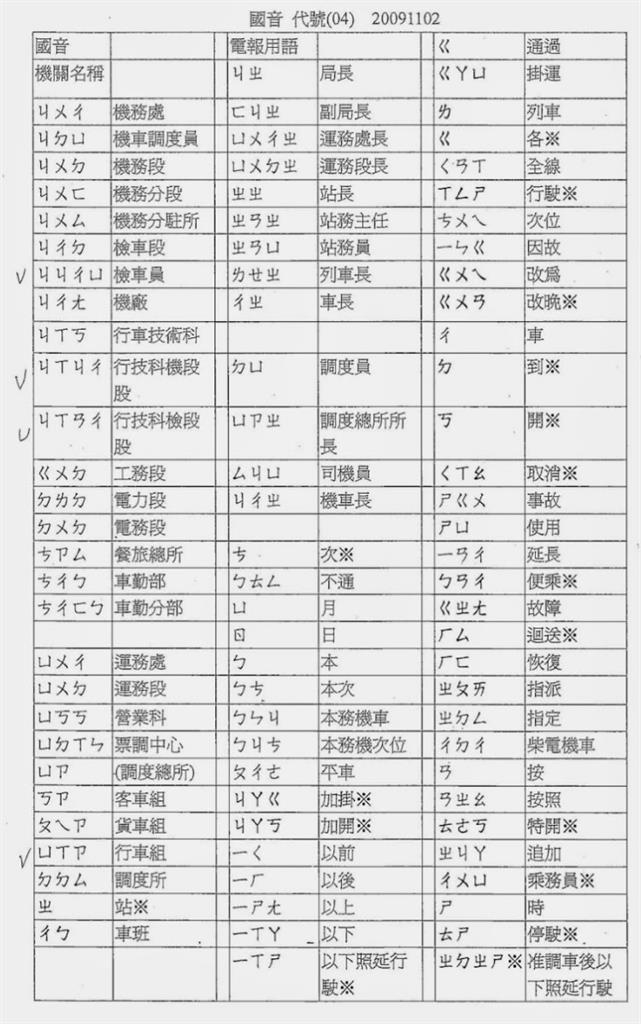 只有台灣人懂的暗號!「ㄊㄔ」謎底掀暴動…內行揭秘:台鐵摩斯密碼