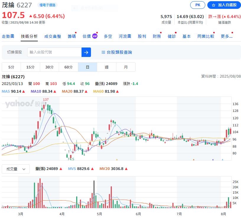 下週台股挑戰歷史新高24416點  三大法人買超夯股照過來