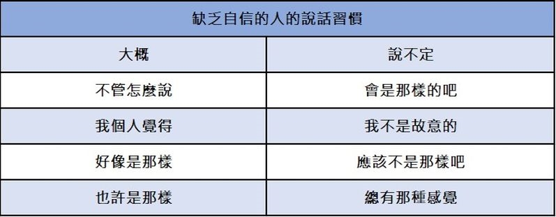 「好像」掛嘴邊?小心悄悄偷走你的自信與信任感! 專家揭語言陷阱