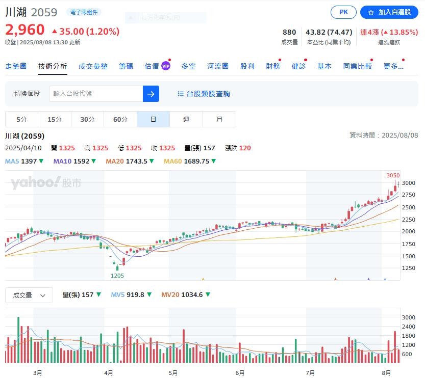 AI導軌持續挹注營收   這一檔毛利率優於預期