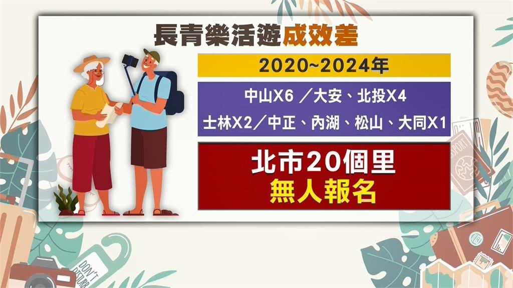 北市「長青樂活遊」不彰　審計部查近5年20里無人報名