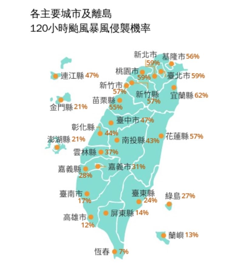 楊柳「小鋼炮」登陸機會增!專家估從「1地區」撲進恐海陸警雙發