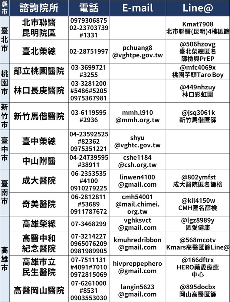 守護青少年性健康！ 性教育和性傳染病防治是2大重點