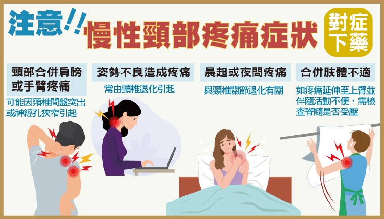 暑期年輕人頸部疼痛多 醫曝低頭60度頸椎重壓20公斤