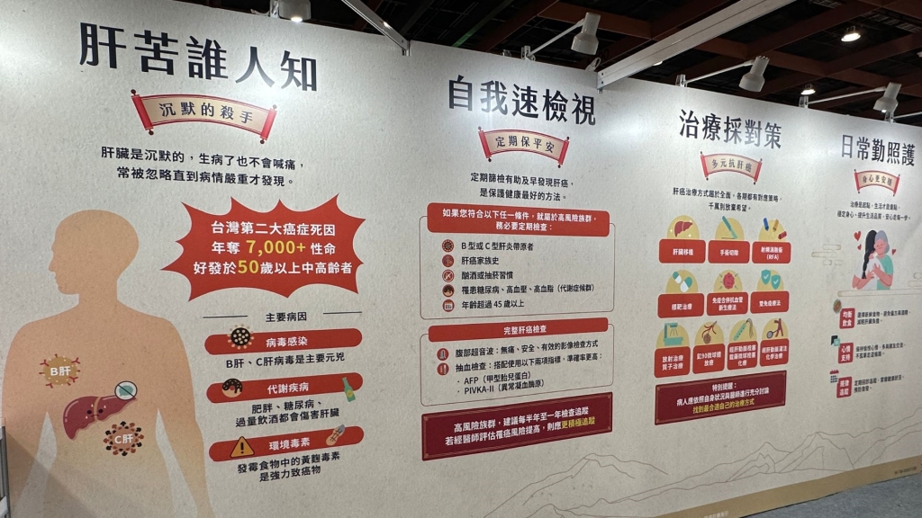 晚期肝癌治療迎轉機 !「免疫合併抗血管新生療法」累積5年臨床經驗