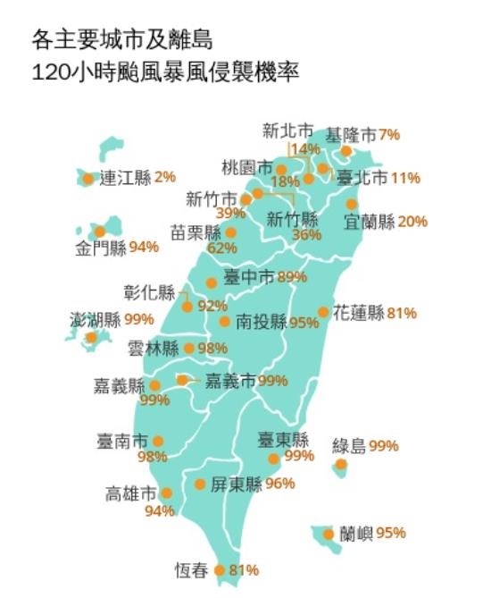 楊柳撲台明天放颱風假？風雨預測「5縣市」達停班課標準、13地侵襲率飆破9成