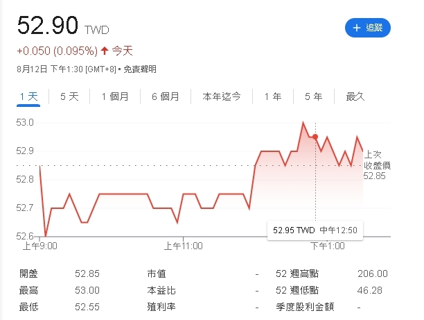 ETF人氣沸騰！11檔受益人創新高 0050單月衝破43萬戶創紀錄