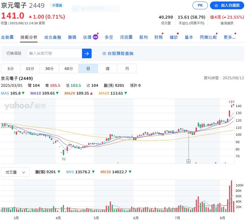 三大法人狂掃AI股!    台灣AI伺服器全球市占逾9成
