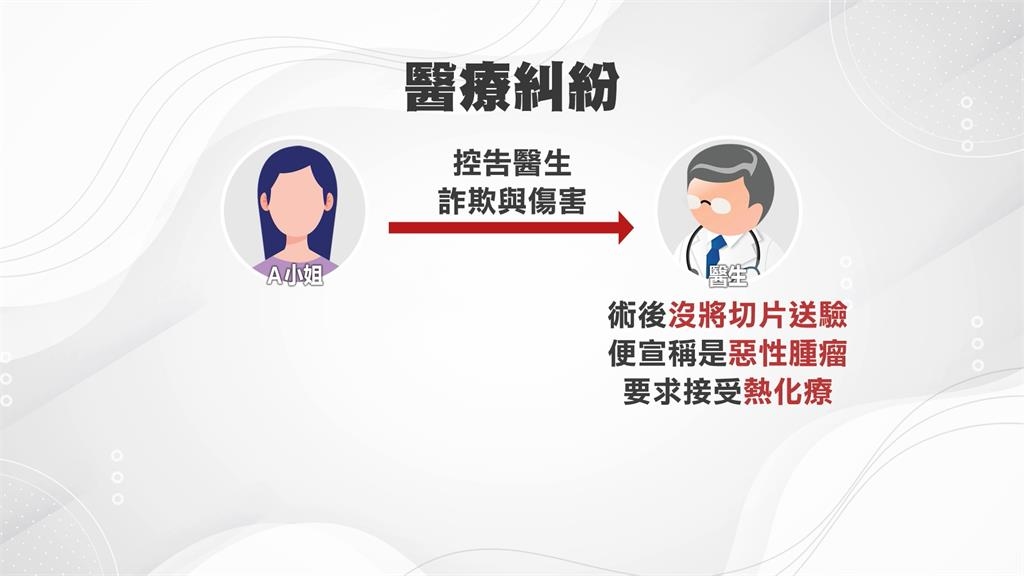 耕莘名醫冉祥俊遭控手術詐財　良性水泡誆惡性腫瘤