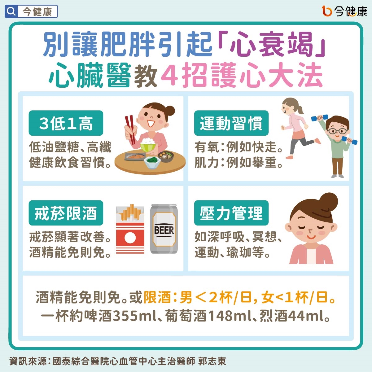 #國泰醫院 #郭志東 #肥胖 #心衰竭 #肌鈣蛋白T