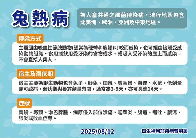 疾管署公布最新疫情！ 這2種法定傳染病都與動物有關