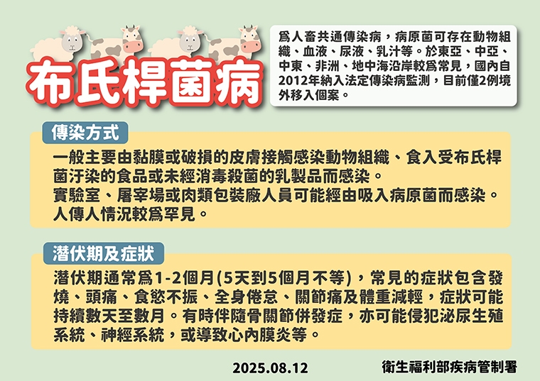 疾管署公布最新疫情！ 這2種法定傳染病都與動物有關