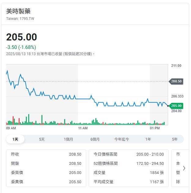 美時 血癌藥集中第四季出貨  2026面臨降價壓力