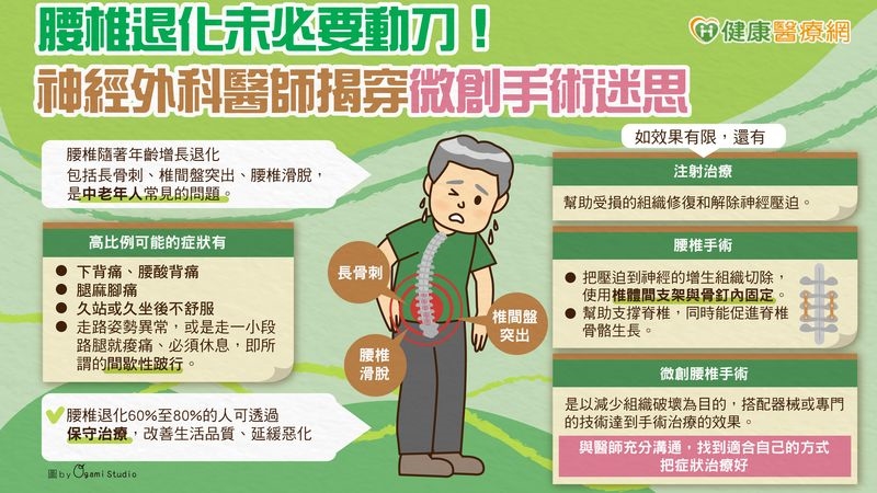 腰椎退化未必要動刀!神經外科醫師揭穿微創手術迷思