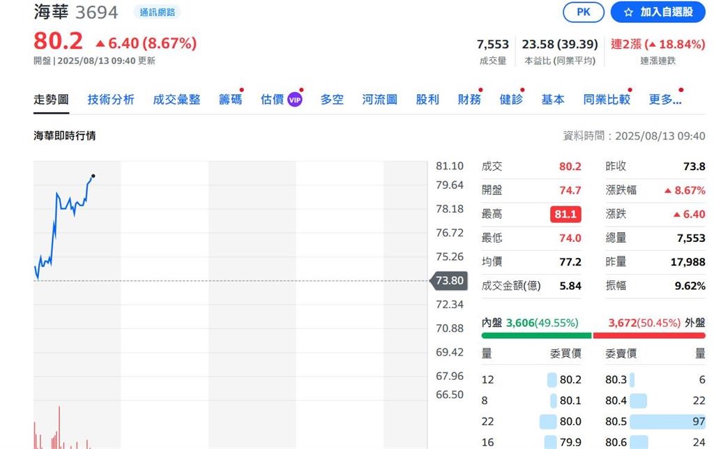 和碩旗下海華科技日前遭駭客攻擊 今天股價亮燈漲停 網友直呼
