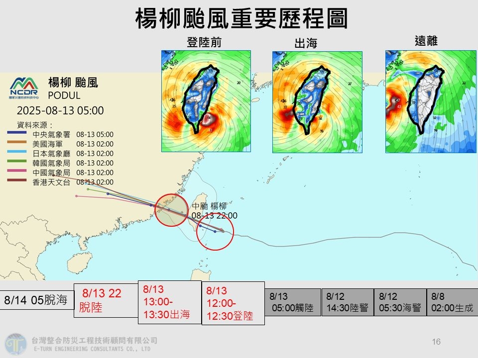 「楊柳颱風」步步逼近!急速貫穿「快閃」台灣專家曝3項重要歷程