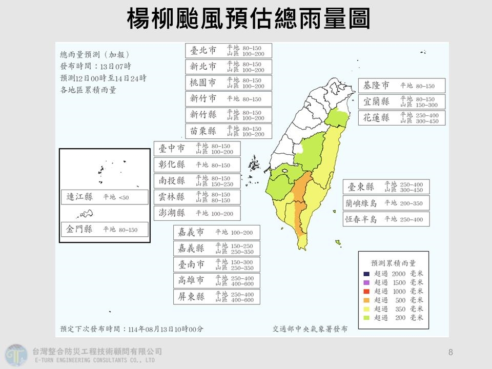 「楊柳颱風」步步逼近!急速貫穿「快閃」台灣專家曝3項重要歷程