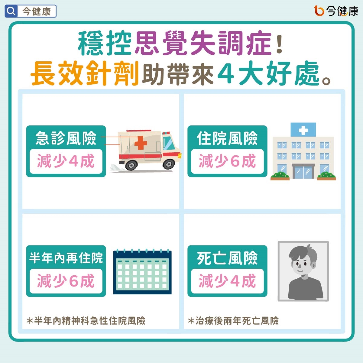 #凱旋醫院 #思覺失調症 #長效針劑