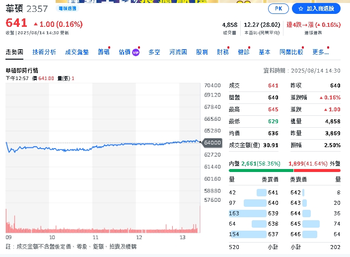 華碩AI伺服器大單湧入　本季營運看俏