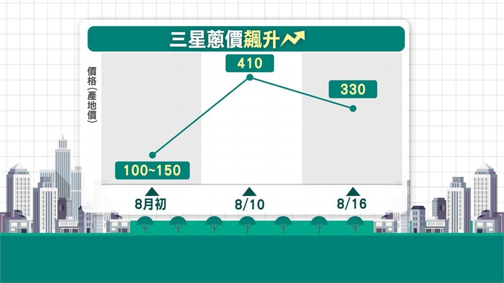 蔥太貴hold不住 基隆50年老店周家蔥油餅「放暑假」