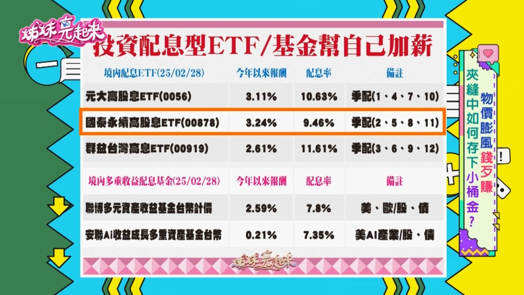 小資必看！創造穩定現金流新選擇！高股息ETF、多元資產基金成市場新寵
