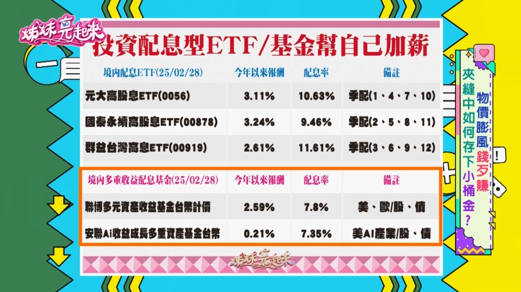 小資必看！創造穩定現金流新選擇！高股息ETF、多元資產基金成市場新寵