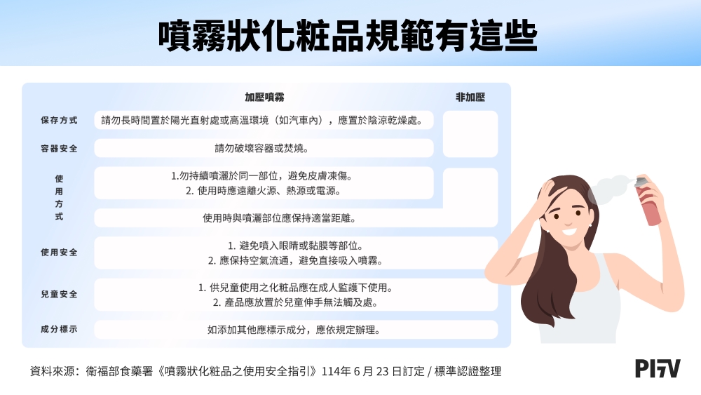 你的夏日噴霧安全嗎?當心用錯傷肌膚!2025 最新噴霧法規你應該注意這 5 件事