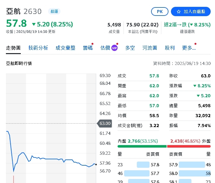 亞航遭處置！28檔個股通通進黑名單　主管機關出手降溫