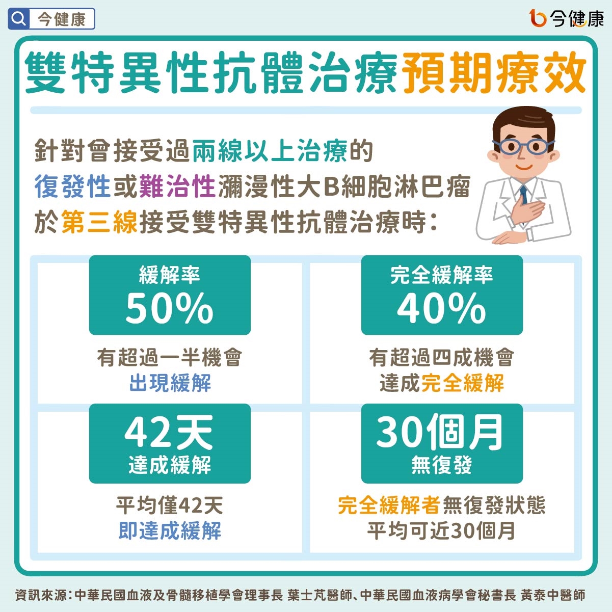 #雙特異性抗體 #瀰漫性大B細胞淋巴瘤 #淋巴瘤 #淋巴癌